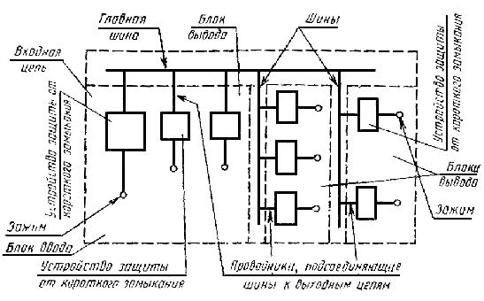 ГОСТ 28668-90 (МЭК 439-1-85) Низковольтные комплектные устройства распределения и управления. Часть 1. Требования к устройствам, испытанным полностью или частично