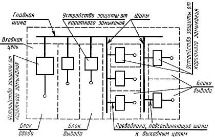 ГОСТ 28668-90 (МЭК 439-1-85) Низковольтные комплектные устройства распределения и управления. Часть 1. Требования к устройствам, испытанным полностью или частично