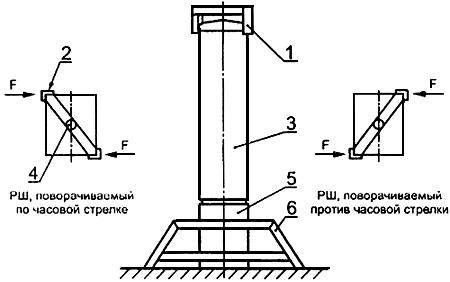 ГОСТ Р 51321.5-99 (МЭК 60439-5-98) Устройства комплектные низковольтные распределения и управления. Часть 5. Дополнительные требования к низковольтным комплектным устройствам, предназначенным для наружной установки в общедоступных местах (распределительным шкафам)