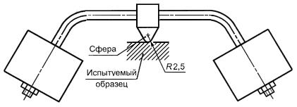 ГОСТ Р 52796-2007 (МЭК 62208:2002) Пустые оболочки для низковольтных комплектных устройств распределения и управления. Общие требования