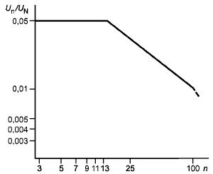 ГОСТ Р 51321.1-2007 (МЭК 60439-1:2004) Устройства комплектные низковольтные распределения и управления. Часть 1. Устройства, испытанные полностью или частично. Общие технические требования и методы испытаний