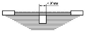 ГОСТ Р 51321.1-2007 (МЭК 60439-1:2004) Устройства комплектные низковольтные распределения и управления. Часть 1. Устройства, испытанные полностью или частично. Общие технические требования и методы испытаний