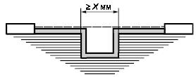 ГОСТ Р 51321.1-2007 (МЭК 60439-1:2004) Устройства комплектные низковольтные распределения и управления. Часть 1. Устройства, испытанные полностью или частично. Общие технические требования и методы испытаний