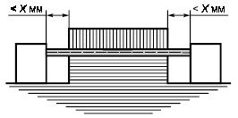 ГОСТ Р 51321.1-2007 (МЭК 60439-1:2004) Устройства комплектные низковольтные распределения и управления. Часть 1. Устройства, испытанные полностью или частично. Общие технические требования и методы испытаний