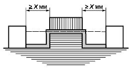 ГОСТ Р 51321.1-2007 (МЭК 60439-1:2004) Устройства комплектные низковольтные распределения и управления. Часть 1. Устройства, испытанные полностью или частично. Общие технические требования и методы испытаний