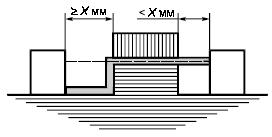 ГОСТ Р 51321.1-2007 (МЭК 60439-1:2004) Устройства комплектные низковольтные распределения и управления. Часть 1. Устройства, испытанные полностью или частично. Общие технические требования и методы испытаний