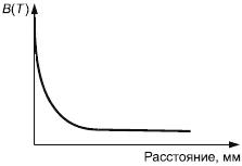 ГОСТ Р 51321.2-2009 (МЭК 60439-2:2005) Устройства комплектные низковольтные распределения и управления. Часть 2. Дополнительные требования к шинопроводам