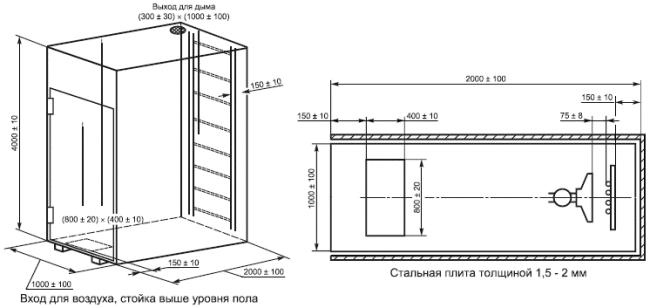 ГОСТ Р 51321.2-2009 (МЭК 60439-2:2005) Устройства комплектные низковольтные распределения и управления. Часть 2. Дополнительные требования к шинопроводам