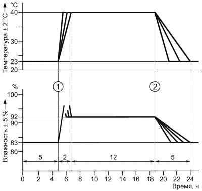 ГОСТ Р 51321.4-2011 (МЭК 60439-4:2004) Устройства комплектные низковольтные распределения и управления. Часть 4. Дополнительные требования к устройствам комплектным для строительных площадок (НКУ СП)