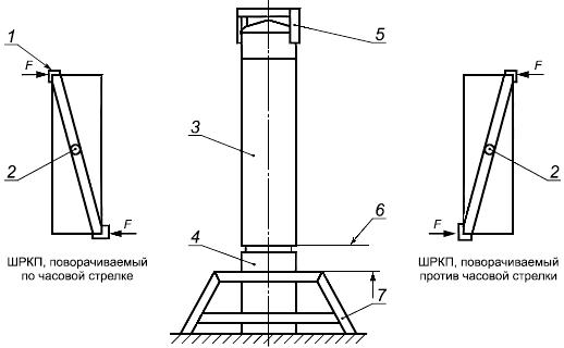 ГОСТ Р 51321.5-2011 (МЭК 60439-5:2006) Устройства комплектные низковольтные распределения и управления. Часть 5. Дополнительные требования к низковольтным комплектным устройствам, предназначенным для наружной установки в общедоступных местах (распределительным шкафам и щитам)