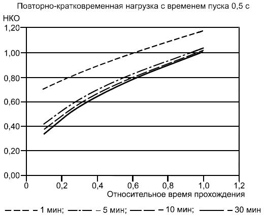 ГОСТ Р МЭК 61439-1-2012 (МЭК 61439-1:2009) Устройства комплектные низковольтные распределения и управления. Часть 1. Общие требования