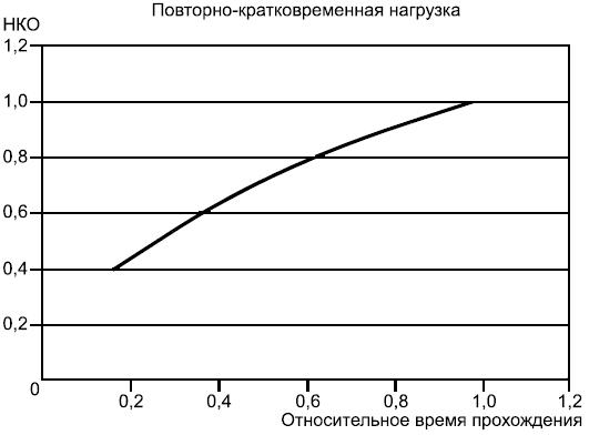 ГОСТ Р МЭК 61439-1-2012 (МЭК 61439-1:2009) Устройства комплектные низковольтные распределения и управления. Часть 1. Общие требования