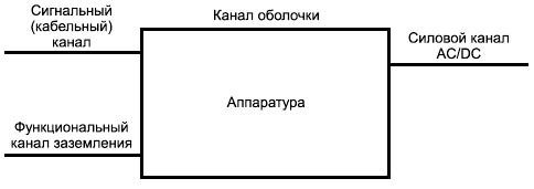 ГОСТ Р МЭК 61439-1-2012 (МЭК 61439-1:2009) Устройства комплектные низковольтные распределения и управления. Часть 1. Общие требования