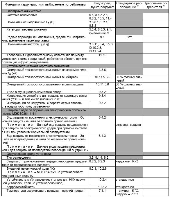 ГОСТ Р МЭК 61439.2-2012 Устройства комплектные низковольтные распределения и управления. Часть 2. Силовые комплектные устройства распределения и управления