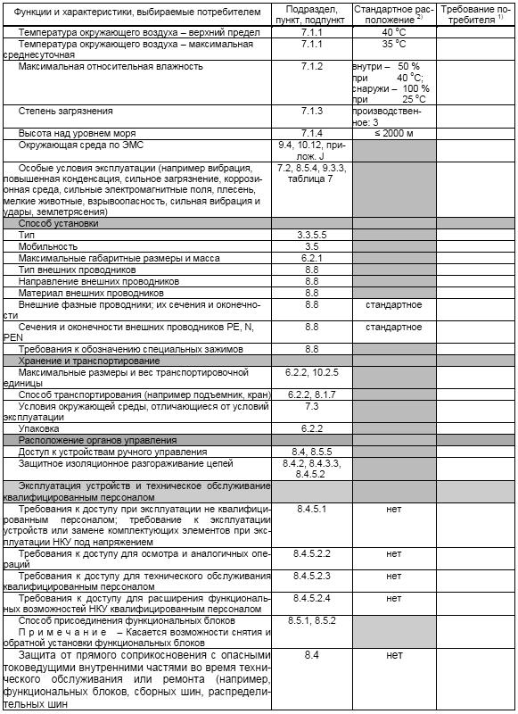 ГОСТ Р МЭК 61439.2-2012 Устройства комплектные низковольтные распределения и управления. Часть 2. Силовые комплектные устройства распределения и управления