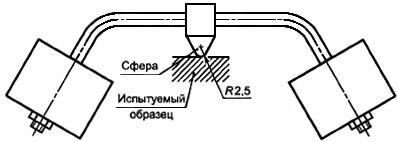 ГОСТ 32127-2013 Пустые оболочки для низковольтных комплектных устройств распределения и управления. Общие требования