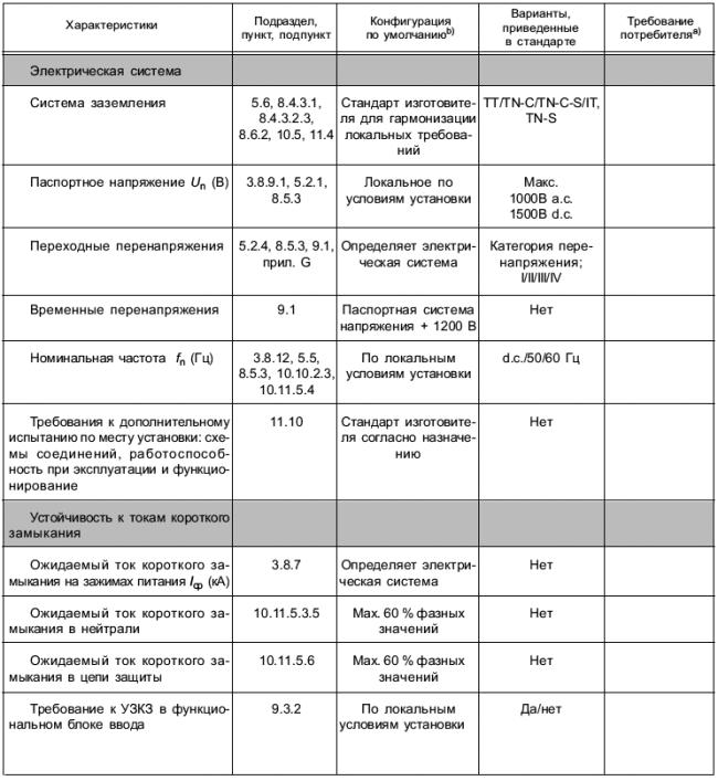 ГОСТ IEC 61439-1-2013 Устройства комплектные низковольтные распределения и управления. Часть 1. Общие требования (с Поправкой)