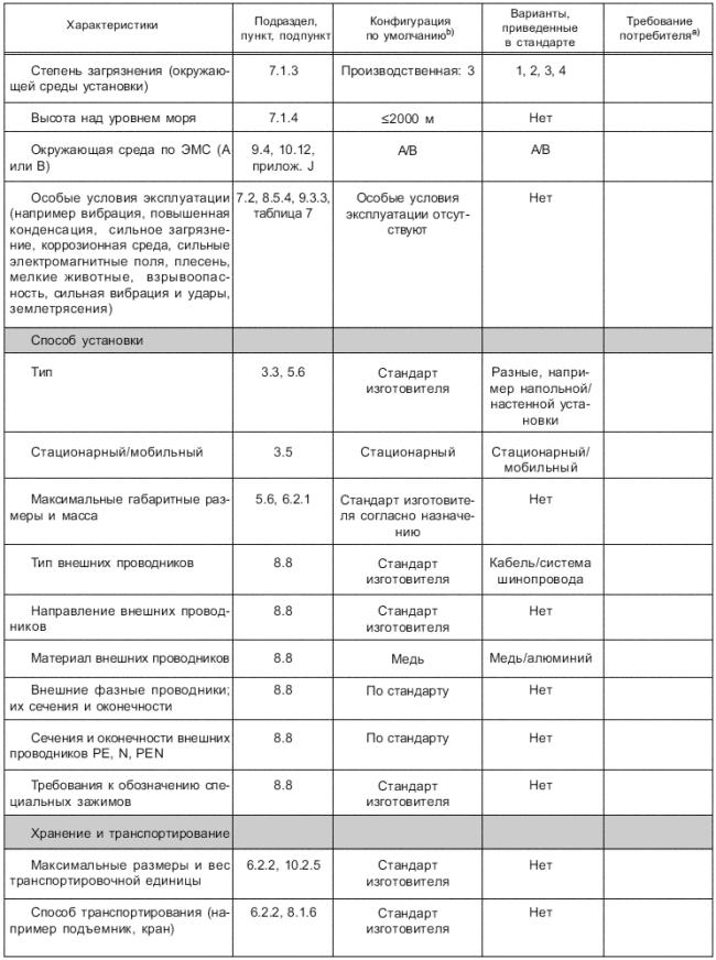 ГОСТ IEC 61439-1-2013 Устройства комплектные низковольтные распределения и управления. Часть 1. Общие требования (с Поправкой)