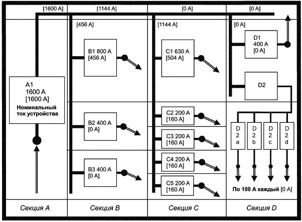 ГОСТ IEC 61439-1-2013 Устройства комплектные низковольтные распределения и управления. Часть 1. Общие требования (с Поправкой)