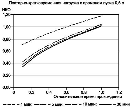 ГОСТ IEC 61439-1-2013 Устройства комплектные низковольтные распределения и управления. Часть 1. Общие требования (с Поправкой)