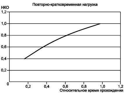 ГОСТ IEC 61439-1-2013 Устройства комплектные низковольтные распределения и управления. Часть 1. Общие требования (с Поправкой)