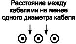 ГОСТ IEC 61439-1-2013 Устройства комплектные низковольтные распределения и управления. Часть 1. Общие требования (с Поправкой)