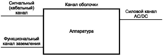 ГОСТ IEC 61439-1-2013 Устройства комплектные низковольтные распределения и управления. Часть 1. Общие требования (с Поправкой)