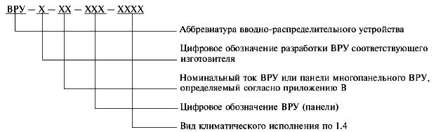 ГОСТ 32396-2013 Устройства вводно-распределительные для жилых и общественных зданий. Общие технические условия