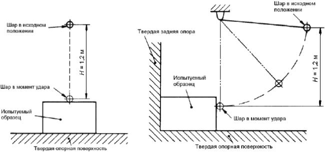 ГОСТ IEC 60439-4-2013 Низковольтные комплектные устройства распределения и управления. Часть 4. Дополнительные требования к устройствам для строительных площадок