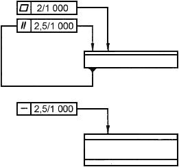 ГОСТ IEC 60715-2013 Аппаратура распределения и управления низковольтная. Установка и крепление на направляющих электрических аппаратов в устройствах распределения и управления