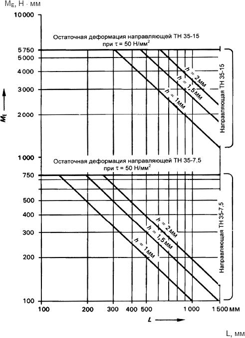 ГОСТ IEC 60715-2013 Аппаратура распределения и управления низковольтная. Установка и крепление на направляющих электрических аппаратов в устройствах распределения и управления