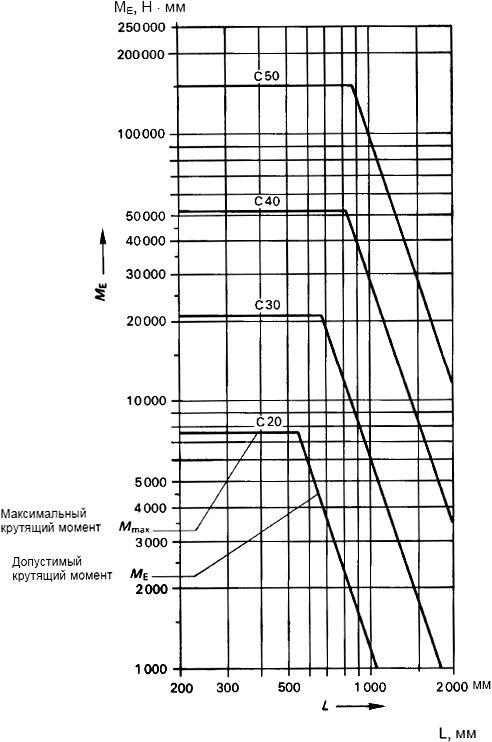 ГОСТ IEC 60715-2013 Аппаратура распределения и управления низковольтная. Установка и крепление на направляющих электрических аппаратов в устройствах распределения и управления