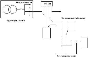 ГОСТ IEC 61439-5-2013 Устройства комплектные низковольтные распределения и управления. Часть 5. Частные требования к распределению мощности в сетях общественного пользования