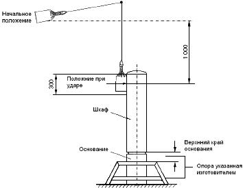 ГОСТ IEC 61439-5-2013 Устройства комплектные низковольтные распределения и управления. Часть 5. Частные требования к распределению мощности в сетях общественного пользования