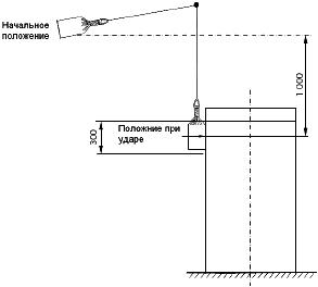 ГОСТ IEC 61439-5-2013 Устройства комплектные низковольтные распределения и управления. Часть 5. Частные требования к распределению мощности в сетях общественного пользования