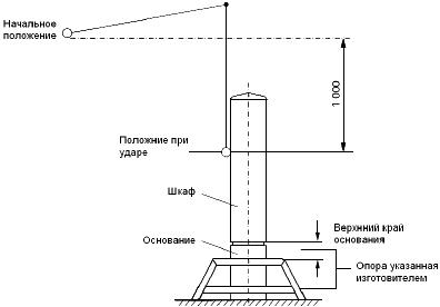 ГОСТ IEC 61439-5-2013 Устройства комплектные низковольтные распределения и управления. Часть 5. Частные требования к распределению мощности в сетях общественного пользования