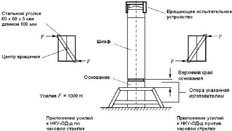 ГОСТ IEC 61439-5-2013 Устройства комплектные низковольтные распределения и управления. Часть 5. Частные требования к распределению мощности в сетях общественного пользования