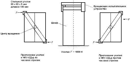 ГОСТ IEC 61439-5-2013 Устройства комплектные низковольтные распределения и управления. Часть 5. Частные требования к распределению мощности в сетях общественного пользования