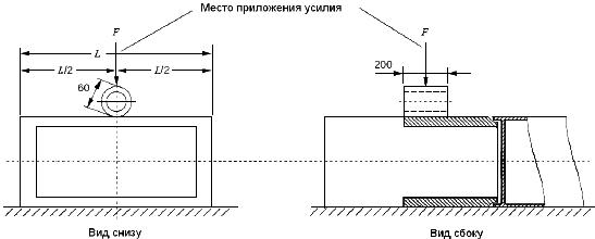 ГОСТ IEC 61439-5-2013 Устройства комплектные низковольтные распределения и управления. Часть 5. Частные требования к распределению мощности в сетях общественного пользования