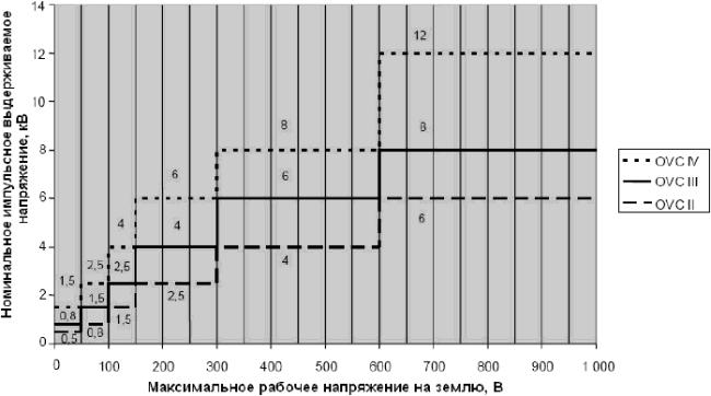 ГОСТ IEC/TR 61439-0-2014 Устройства комплектные низковольтные распределения и управления. Часть 0. Руководство по определению комплектности